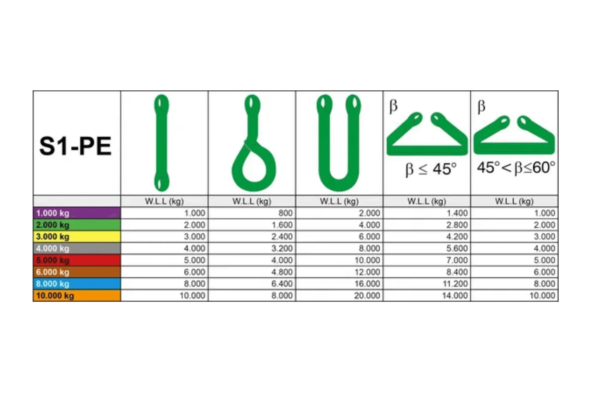 2T bands of various lengths