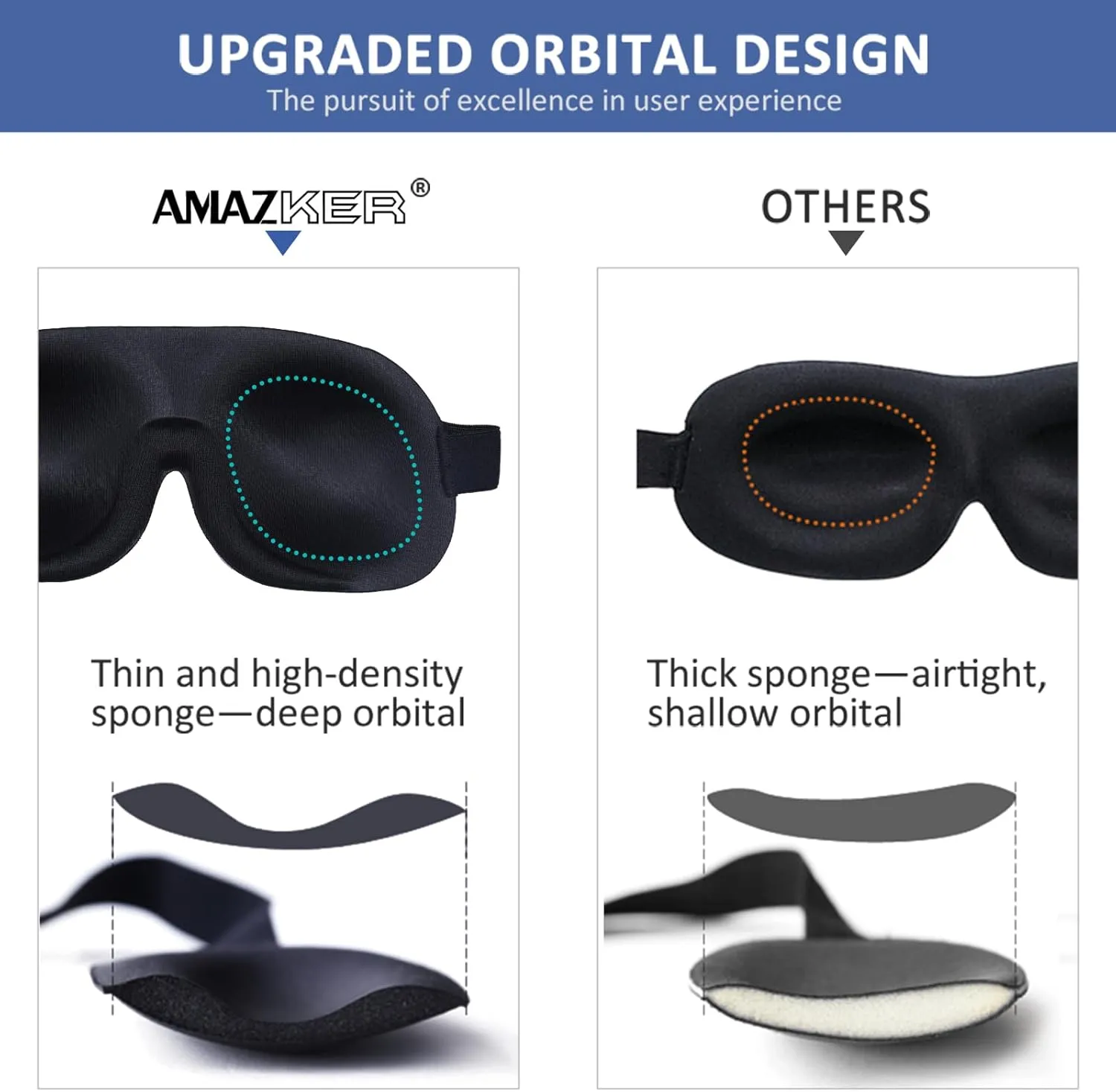 Sleep Mask Invisible Alar Deep Orbit 3D Eye Mask Ultra Lightweight & Comfortable Sleeping Mask for Travel, Nap, Shift Works,XL Deep Blue